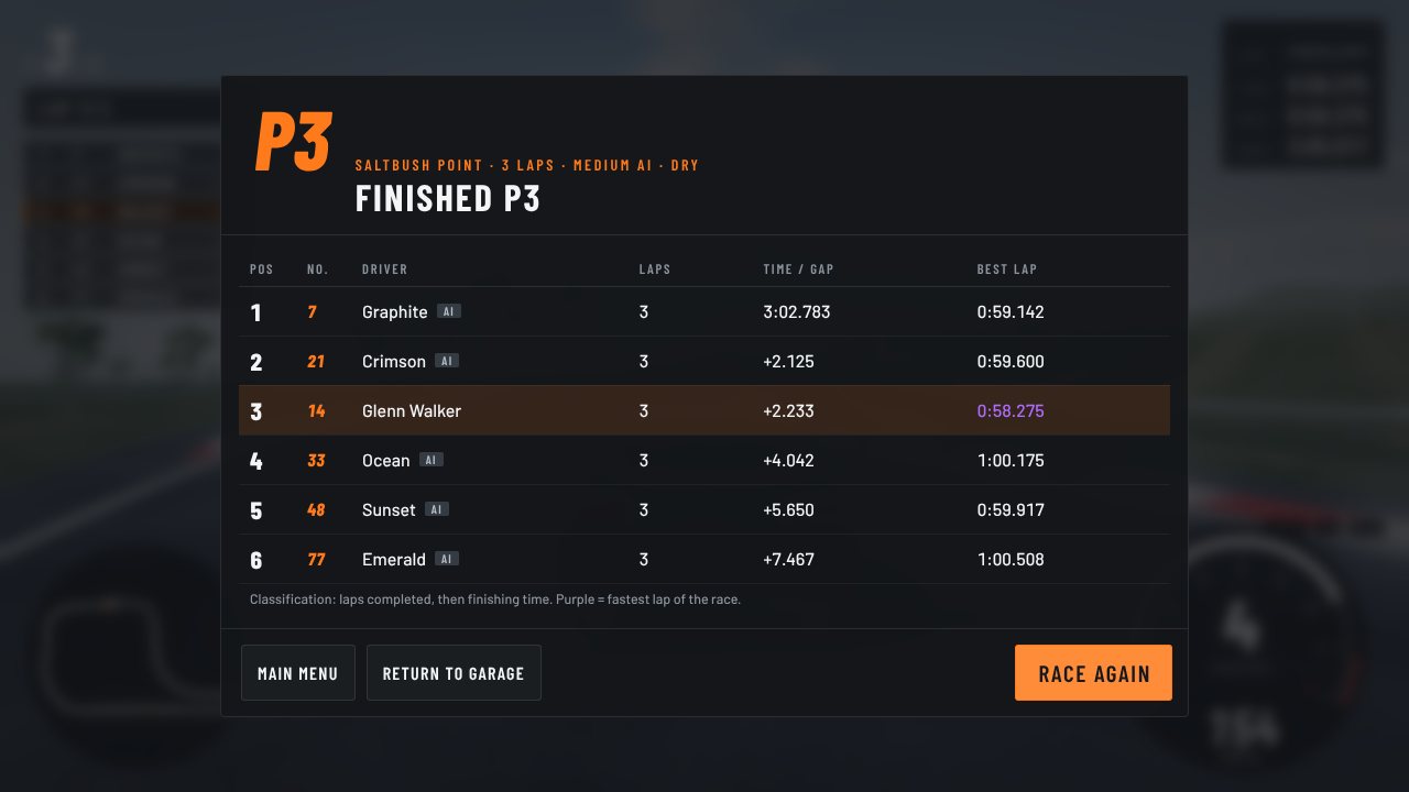 Race results